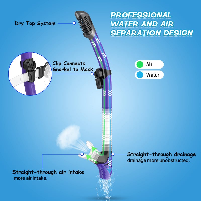 Greatever Dry Snorkel Set,Panoramic Wide View,Anti-Fog Scuba Diving Mask,Professional Snorkeling Gear for Adults - Image 3